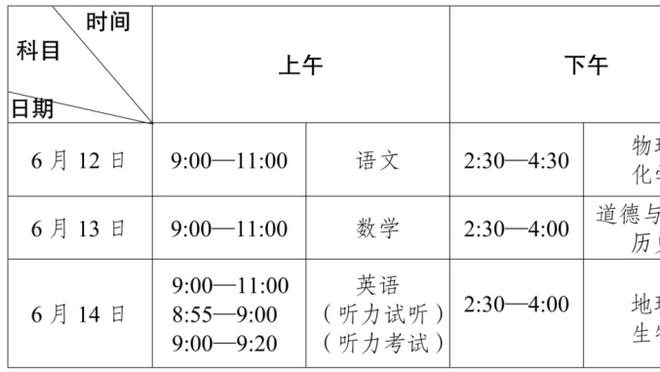 曼联1-2富勒姆全场数据：射门21-17，射正9-5，控球率57%-43%