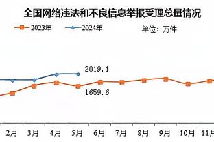 昨日快船球员面对小史密斯防守时8投仅2中：乔治和小卡皆3中1