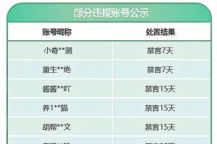 环足奖官方：31岁卡塞米罗荣获2023年度球员职业生涯奖